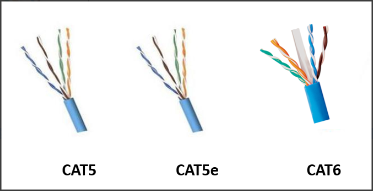 What does an ethernet cable do?