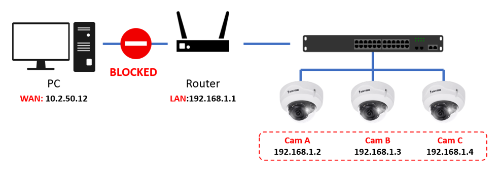 Connect ip camera 2024 directly to pc