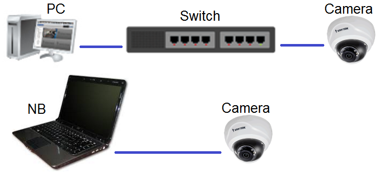 vivotek camera setup